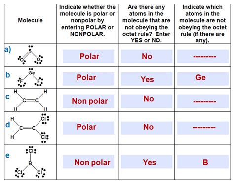 In part (c), the polar covalent bonds are shown as electron dots shared by the oxygen and hydrogen atoms. . Identify whether each molecule given below is polar or nonpolar